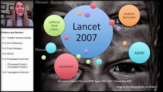 144 Nutrition in Childhood and the Older Adult ADHD [upl. by Lancey]