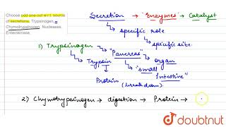 Choose odd one out wrt source of secretions Trypsinogen Chymotrypsinogen [upl. by Delila]