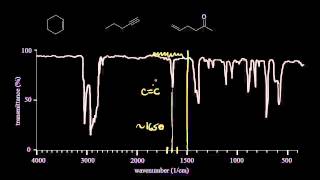 IR spectra practice  Spectroscopy  Organic chemistry  Khan Academy [upl. by Oletha]