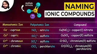 Naming Ionic Compounds [upl. by Henriques]