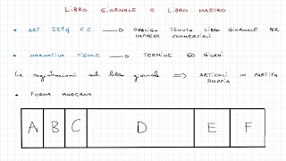 Ragioneria Generale e Applicata 8  Libro Giornale e Libro Mastro [upl. by Yedarb]