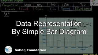 Data Representation By Simple Bar Diagram Math Lecture  Sabaqpk [upl. by Ellene]