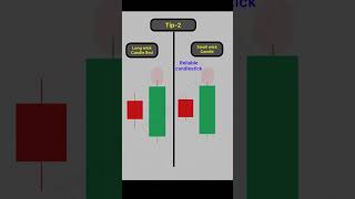 Important Tips For Bullish Engulfing candlestick Pattern priceactiontrading tecnicalanalysis [upl. by Ziguard]