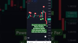 World Powerful indicator For 1 minutes Trading in tradingview [upl. by Xyla241]