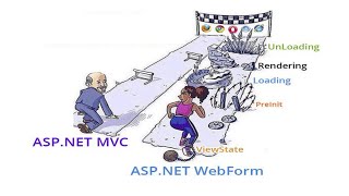 ASPNET Web Forms vs ASPNET MVC in UrduHindi  By Nazish Sattar [upl. by Tandie]