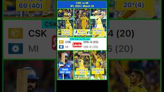 CSK vs MI  IPL 2024  MS Dhoni 3 Sixes in 3 balls  Rohit Sharma century shorts cricket cskvsmi [upl. by Collen]