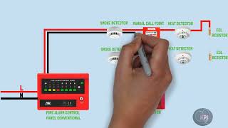 conventional fire alarm system wiring diagramconnection [upl. by Stouffer299]