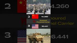 United states Land Forces vs China Land Forces  2024 [upl. by Acilef]