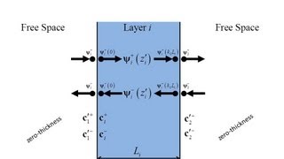 Lecture 5 CEM  TMM Using Scattering Matrices [upl. by Sam]