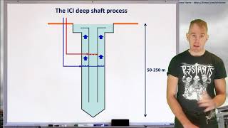 Chemical Process Design  lecture 2 part 1 by Dr Bart Hallmark University of Cambridge [upl. by Eurd]