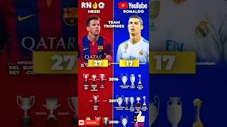 Messi vs Cristiano Ronaldo quien gano mas trofeo 🥇🏆 [upl. by Reeta]