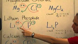 How to Write Chemical Formulas from Compound Names [upl. by Eenaej]