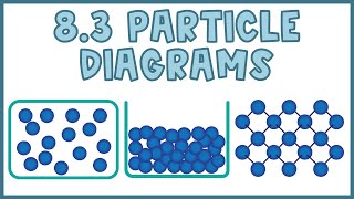 How to Read Particle Diagrams in Chemistry [upl. by Peper]