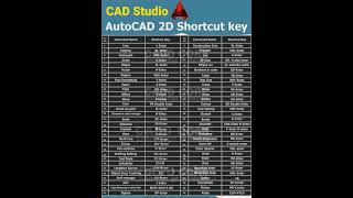 AutoCAD 2D3D Shortcut Commands by CAD Studio bitlycadquiz360autocad shortcut keys commands [upl. by Tnert]