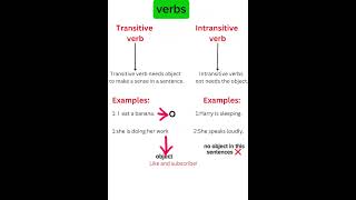 Transitive and intransitive verbs✅englishgrammar englishenglish vocabulary shorts [upl. by Borreri]