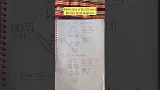 Molecular orbital theory energy level diagram O2O2 plusO2 mins chemistry [upl. by Noiz]