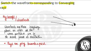 Sketch the wavefronts corresponding to Converging rays [upl. by Erich]