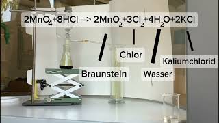 Natriumchloridsynthese kommentiert [upl. by Sherm449]