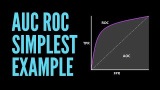 ROC amp AUC Simplest Example [upl. by Zacek410]