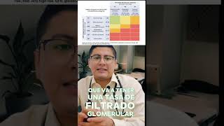 Clasificación de enfermedad renal cronica [upl. by Naujed]