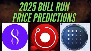 AI Price Predictions RenderRNDR Singularity NetAGIX amp FetchAIFET [upl. by Dud]