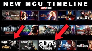 BREAKING Marvel Reveals NEW MCU TIMELINE With NETFLIX SERIES CANON [upl. by Ewen701]