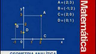 A 19  Geometria Analítica  Matemática  Vestibulando Digital [upl. by Fenn]