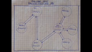 v PROJECT ON POSTGRES EJS SERVER SEND DATA TO DATABASE FROM FRONTEND [upl. by Dippold245]