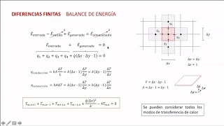 Método de Red Nodal  Diferencias Finitas  Conducción de Calor en Dos Dimensiones  Termodinámica 3 [upl. by Edbert]