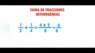 Suma y Resta de Fracciones Heterogéneas [upl. by Ycak]