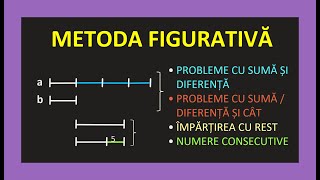 METODE DE REZOLVARE A PROBLEMELOR CLASA 5 4 3 GRAFICA FIGURATIVA SUMA NUMERELOR CONSECUTIVE REST CAT [upl. by Llekcir]