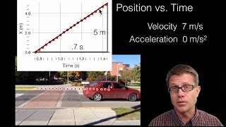 Position Velocity and Acceleration [upl. by Nossyla]