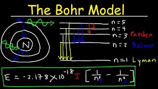 Bohr Model of the Hydrogen Atom Electron Transitions Atomic Energy Levels Lyman amp Balmer Series [upl. by Pryor182]