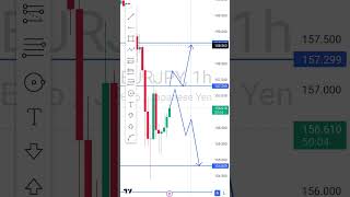 Eurjpy analysis today  How I made 120 1 minute eurjpy analysis [upl. by Queena606]