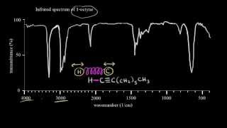 Introduction to infrared spectroscopy  Spectroscopy  Organic chemistry  Khan Academy [upl. by Ajam]