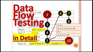 Data Flow TestingData FlowData Flow Testing StrategiesSoftware TestingFlow TestingFlowData [upl. by Elodie]