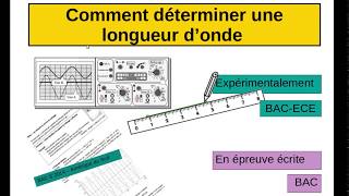 Comment déterminer une longueur donde [upl. by Aimehs]