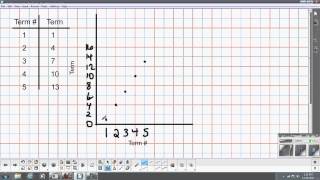 Graphing Arithmetic Sequences [upl. by Htilil]