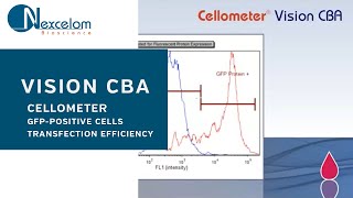 Measure GFPPositive Cells to Determine Transfection Efficiency [upl. by Ahsieyk863]