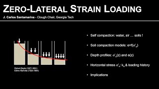 S3g1 ZeroLateral Strain Loading [upl. by Mann132]