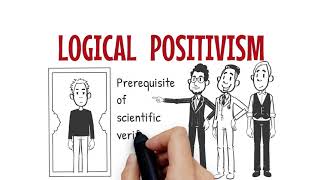 Positivism as a Philosophy of Research [upl. by Yde]