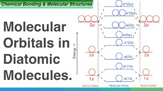 Molecular Orbitals in Diatomic Molecules [upl. by Dressler418]