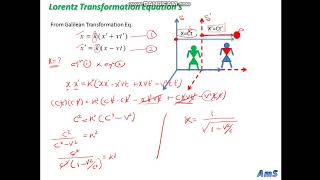 03 Special Theory of Relativity Lorentz Transformation Eq [upl. by Adda]