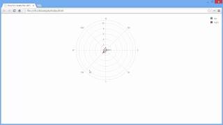 DevExpress DevExtreme HTML5 Polar Chart [upl. by Dyer]