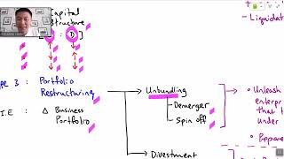 AFM Topic Explainer Corporate restructuring [upl. by Sonia600]