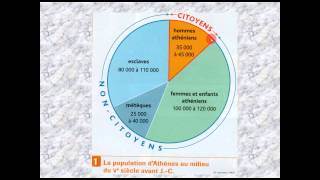 6H3 2  La cité des Athéniens Les Athéniens [upl. by Ettigdirb]