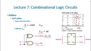 41 Half Adder  Adders [upl. by Tyrus319]