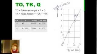 Film 3 TO TK en Q in een grafiek tekenen [upl. by Acima856]