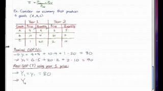 Macroeconomics  8 Example from video 7 [upl. by Wehttan]