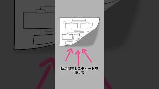 秒速で伝わる最強パワポの作り方 パワーポイント 資料作成 [upl. by Ytoc]